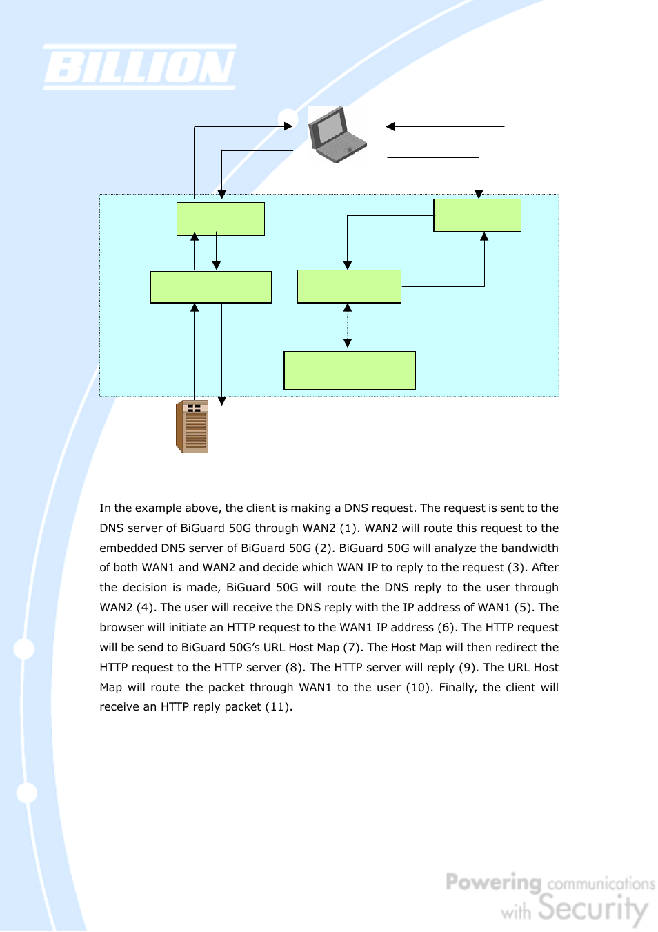 Billion Electric Company BiGuard 50G User Manual | Page 30 / 223