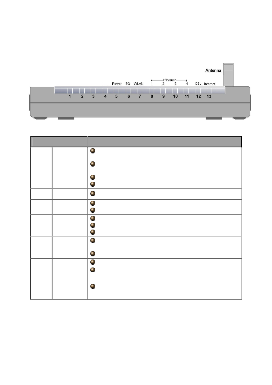 3 the front leds | Billion Electric Company BiPAC 7300GX User Manual | Page 12 / 126