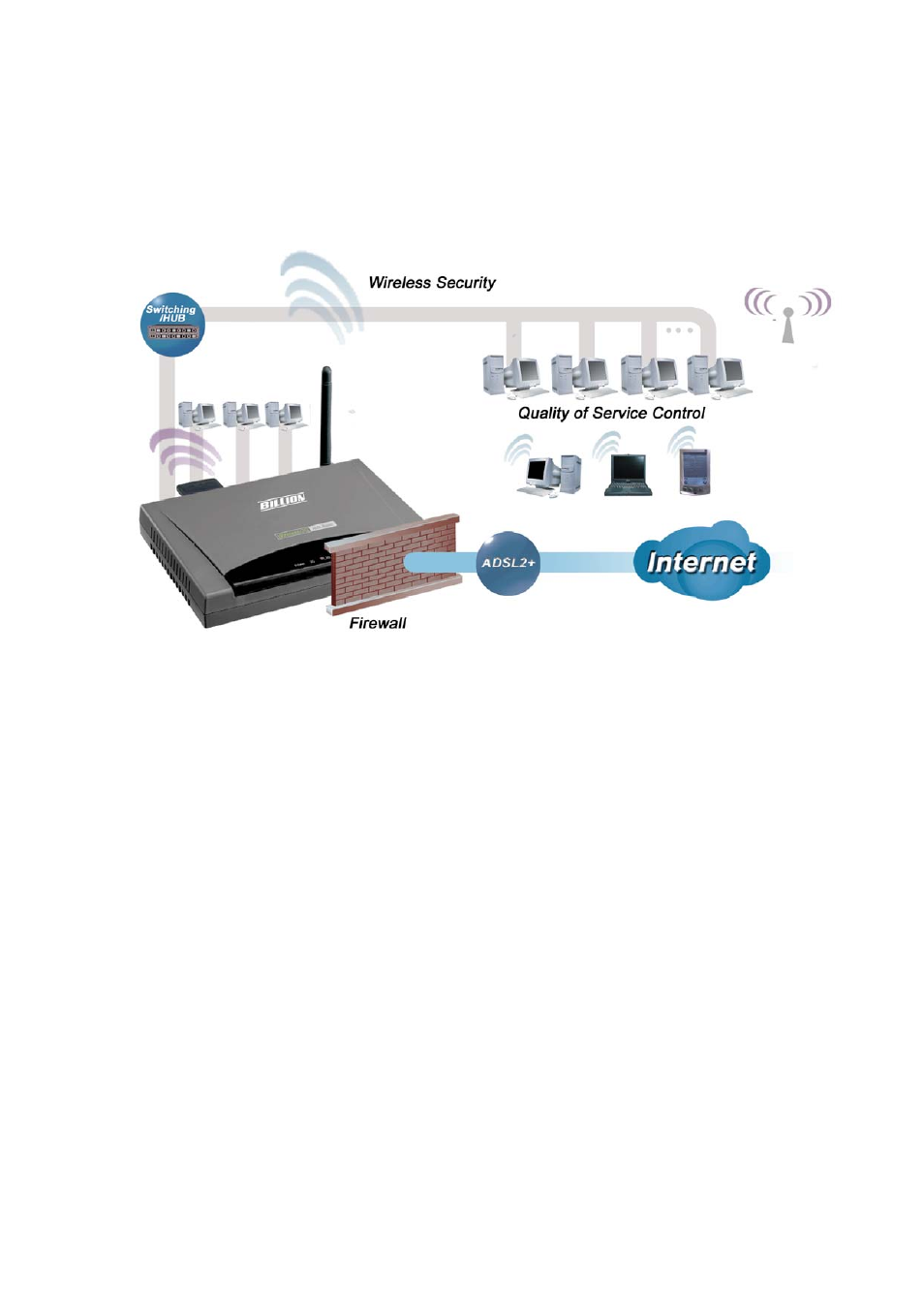 Billion Electric Company BiPAC 7300GX User Manual | Page 9 / 126