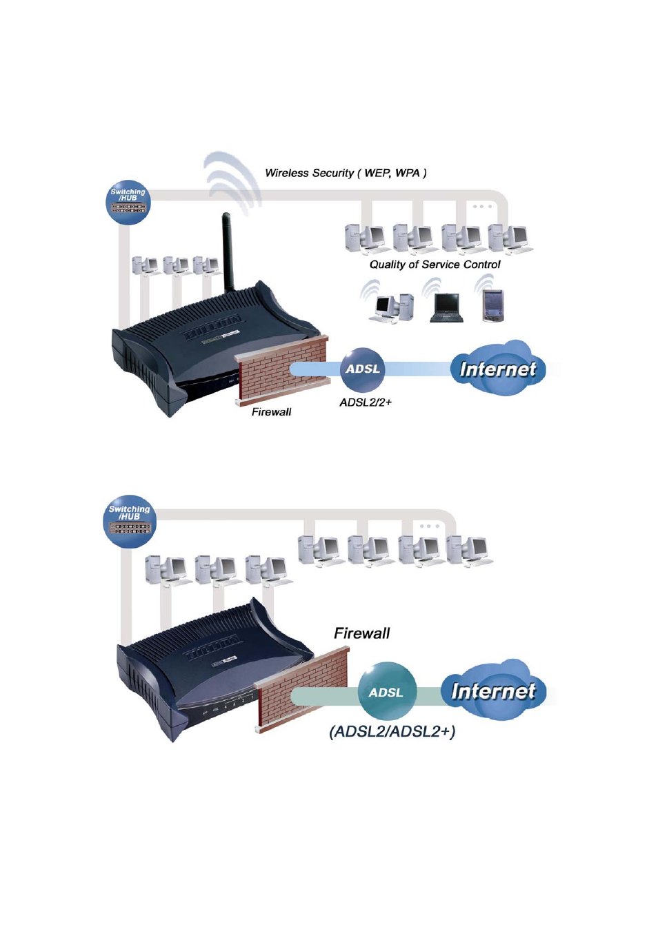 3 applications of the bipac 7300(g) | Billion Electric Company BIPAC 7300(G) User Manual | Page 8 / 103