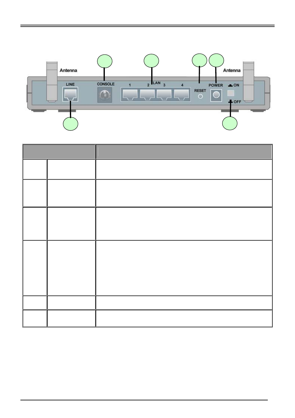 The rear ports | Billion Electric Company BIPAC 7500 User Manual | Page 5 / 12