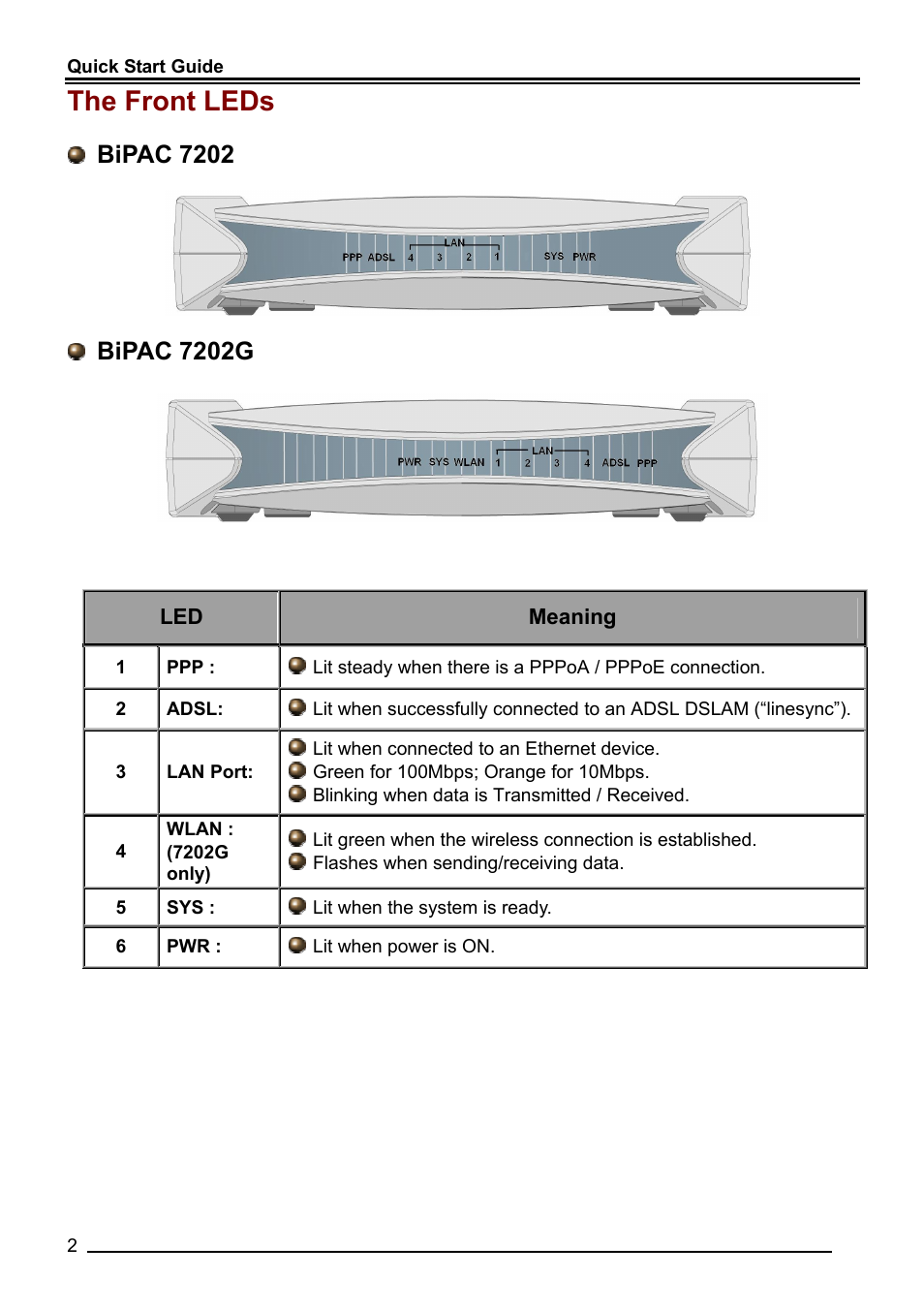 The front leds, Bipac 7202, Bipac 7202g | Billion Electric Company BiPAC 7202G User Manual | Page 4 / 13