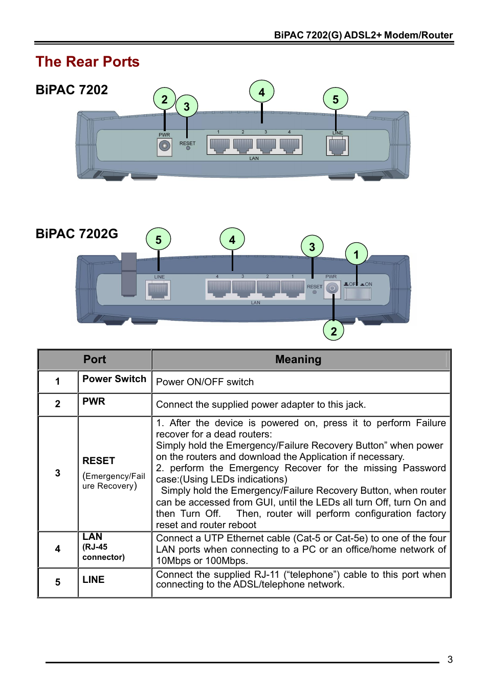 The rear ports, Bipac 7202, Bipac 7202g | Billion Electric Company BiPAC 7202G User Manual | Page 5 / 13