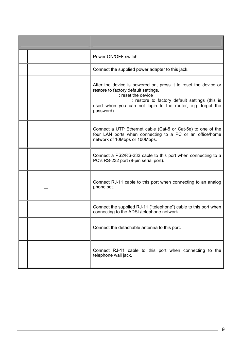 Billion Electric Company BiPAC 7402VL User Manual | Page 10 / 120