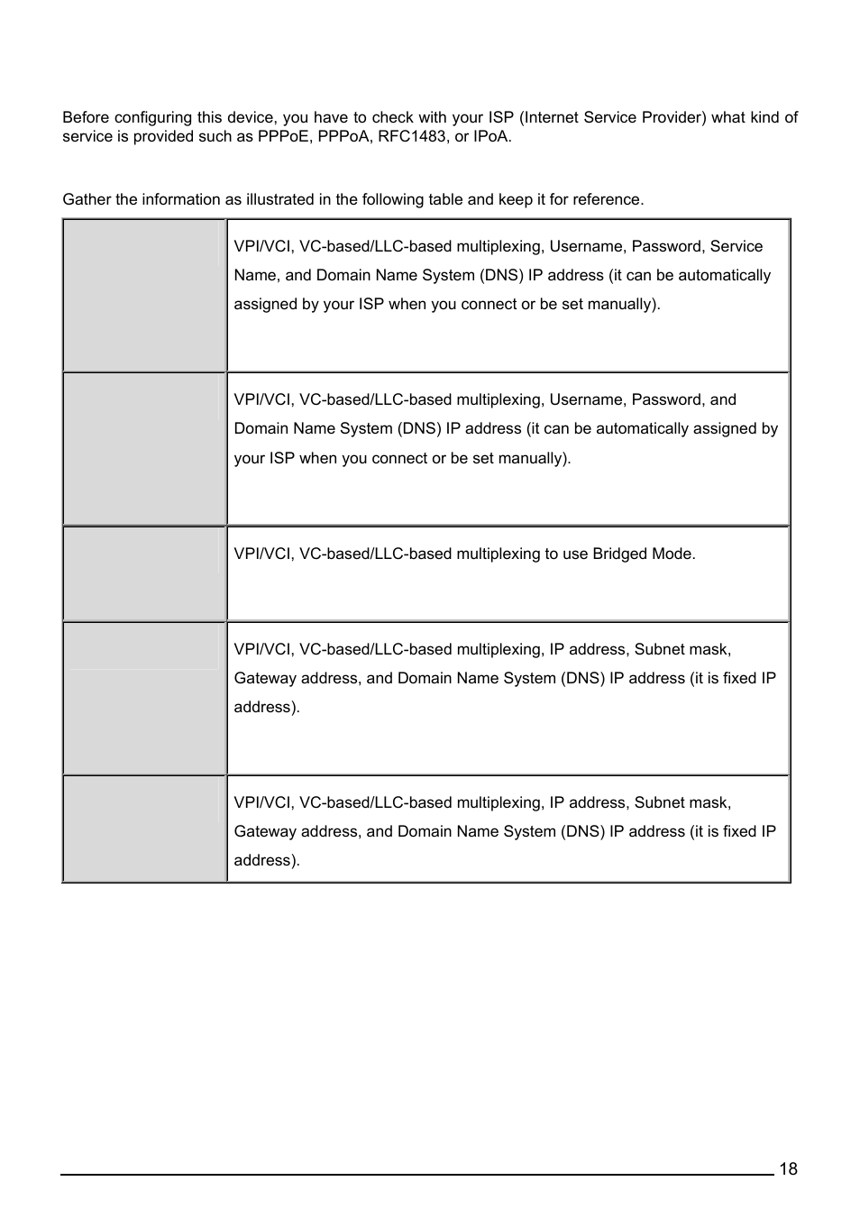 Information from your isp, Nformation from your | Billion Electric Company BiPAC 7402VL User Manual | Page 19 / 120