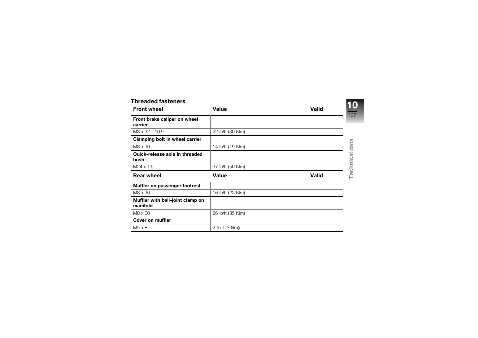 Threaded fasteners | BMW Motorrad K1300S User Manual | Page 141 / 170