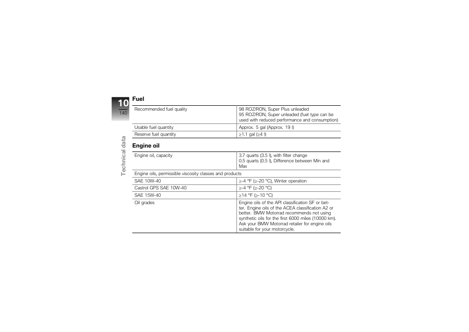 Fuel, Engine oil | BMW Motorrad K1300S User Manual | Page 144 / 170