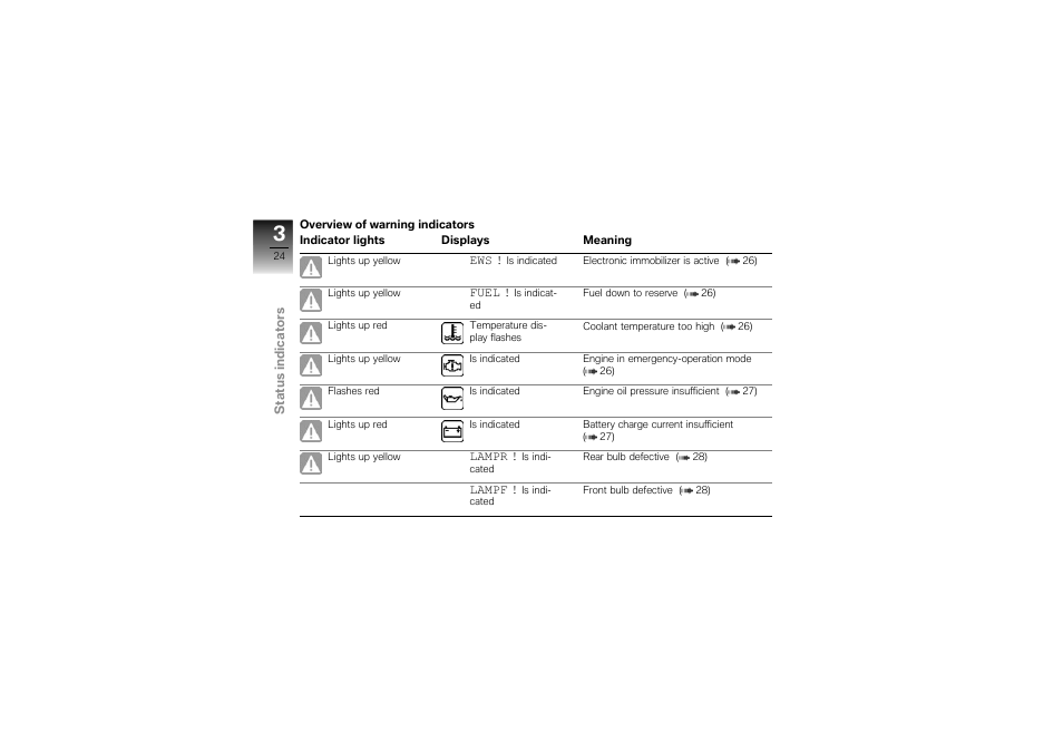 BMW Motorrad K1300S User Manual | Page 28 / 170