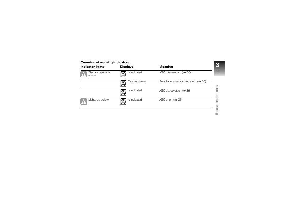 BMW Motorrad K1300S User Manual | Page 39 / 170