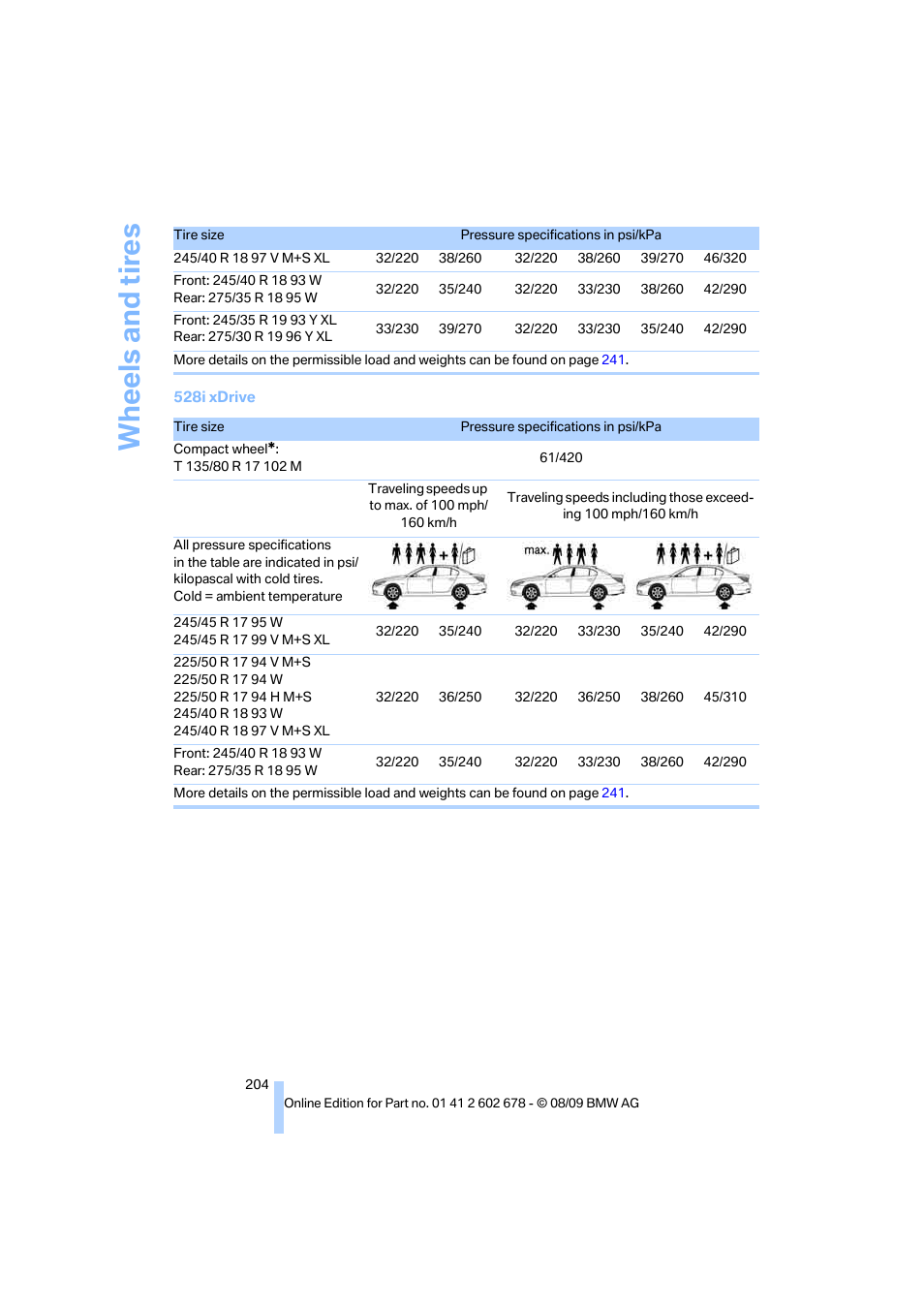 Wh eels and tire s | BMW 528I XDRIVE User Manual | Page 206 / 271