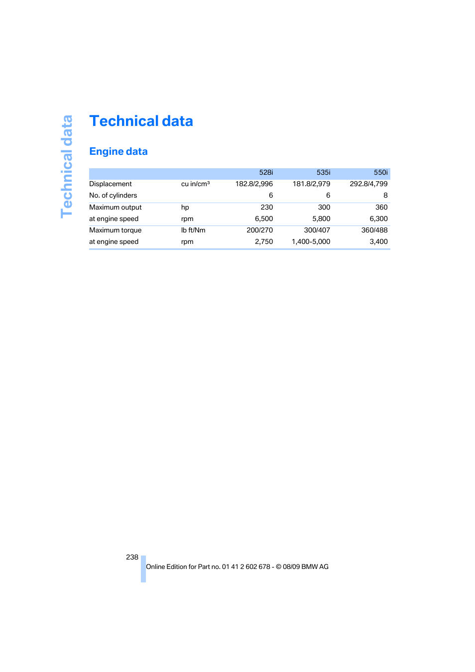 Technical data, Engine data | BMW 528I XDRIVE User Manual | Page 240 / 271