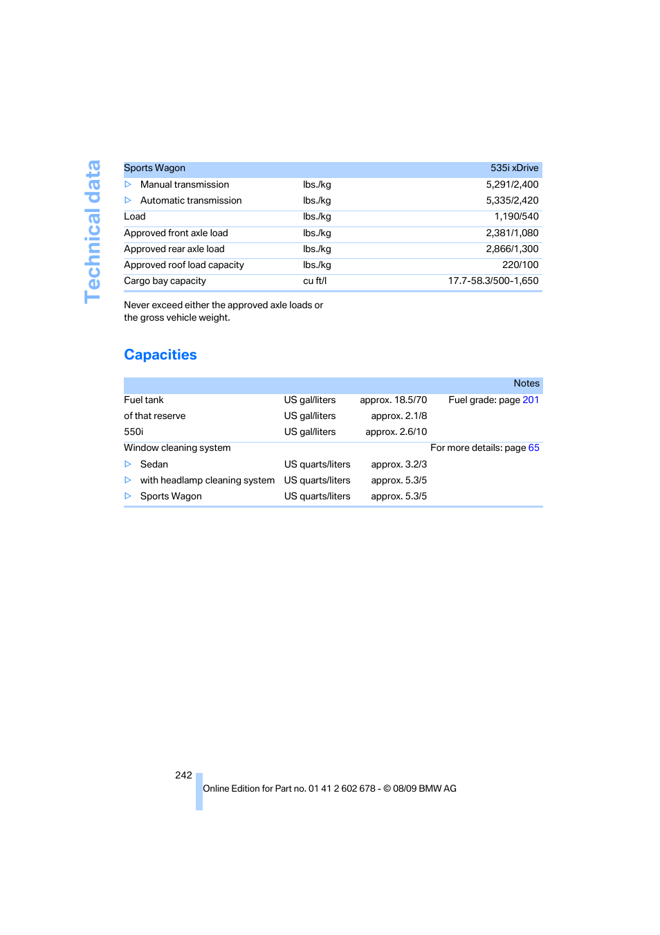 Capacities, Technical data | BMW 528I XDRIVE User Manual | Page 244 / 271