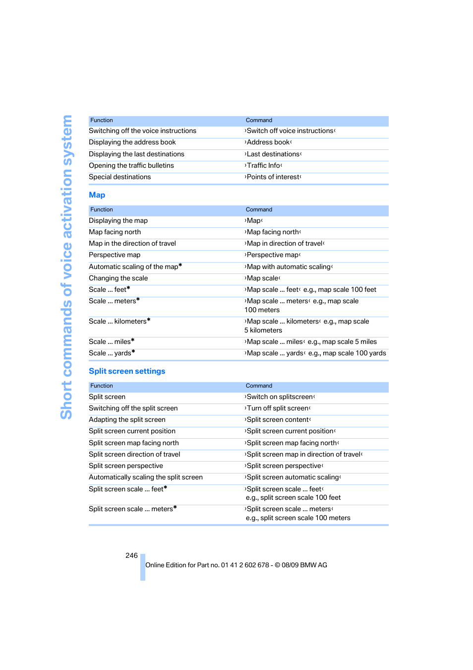 BMW 528I XDRIVE User Manual | Page 248 / 271