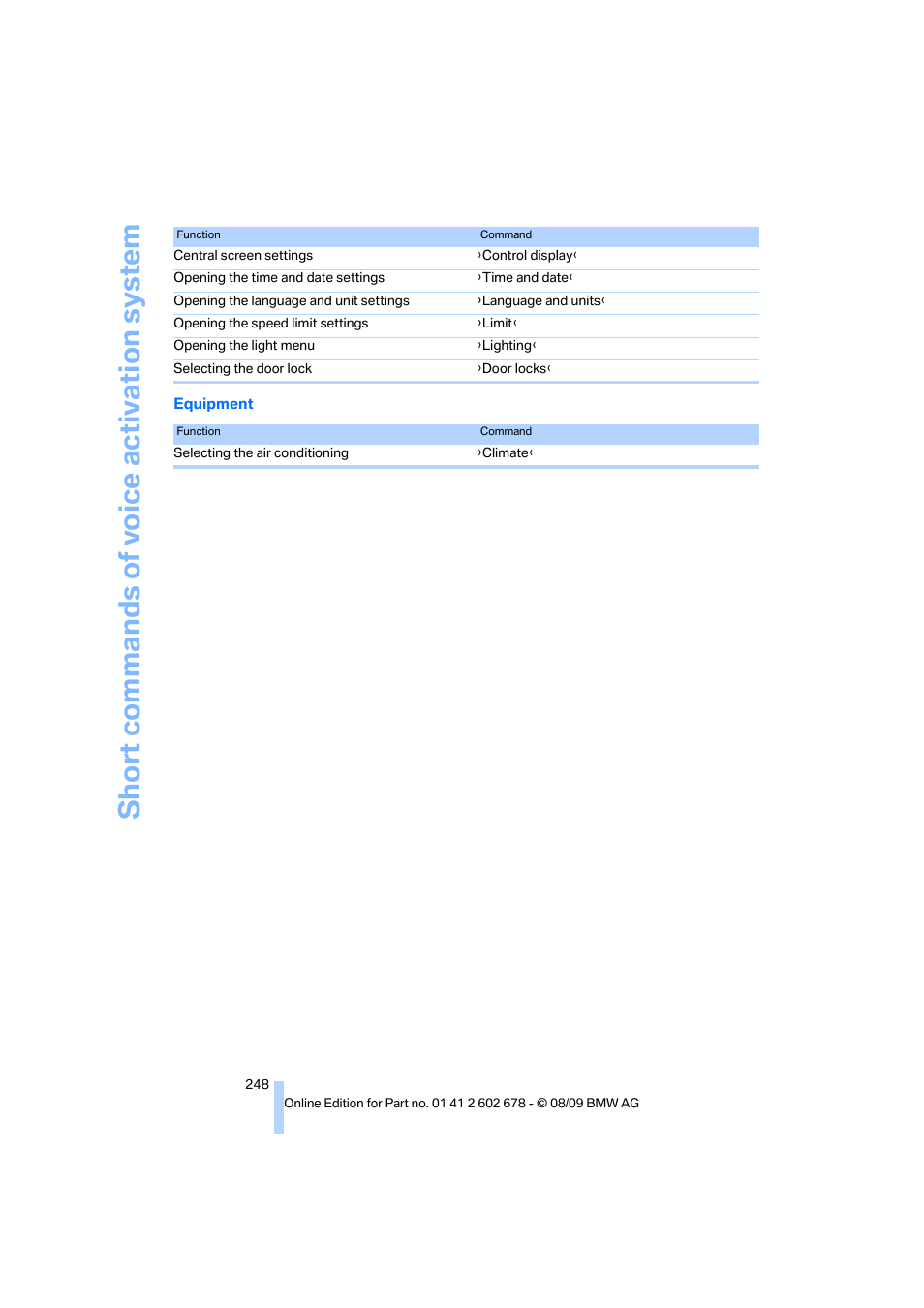 BMW 528I XDRIVE User Manual | Page 250 / 271