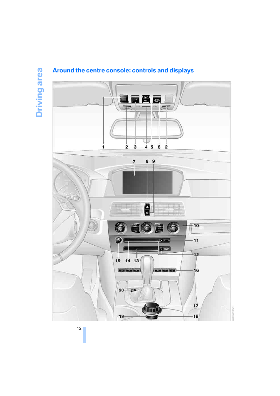 Around the centre console: controls and displays, Driving area | BMW 530XD User Manual | Page 13 / 248