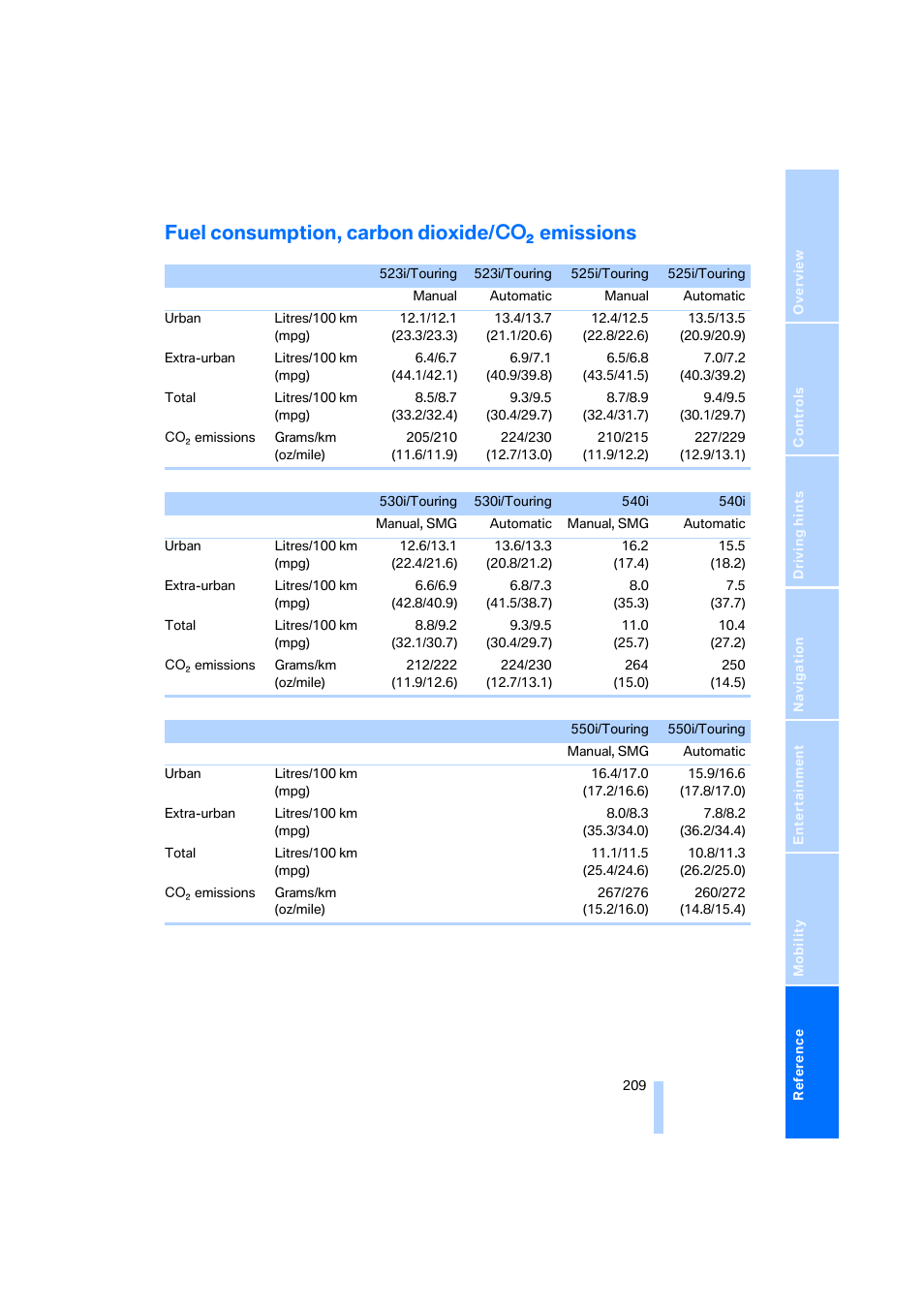 Fuel consumption, carbon dioxide/q emissions, Fuel consumption, carbon dioxide/ θ emissions | BMW 530XD User Manual | Page 210 / 248