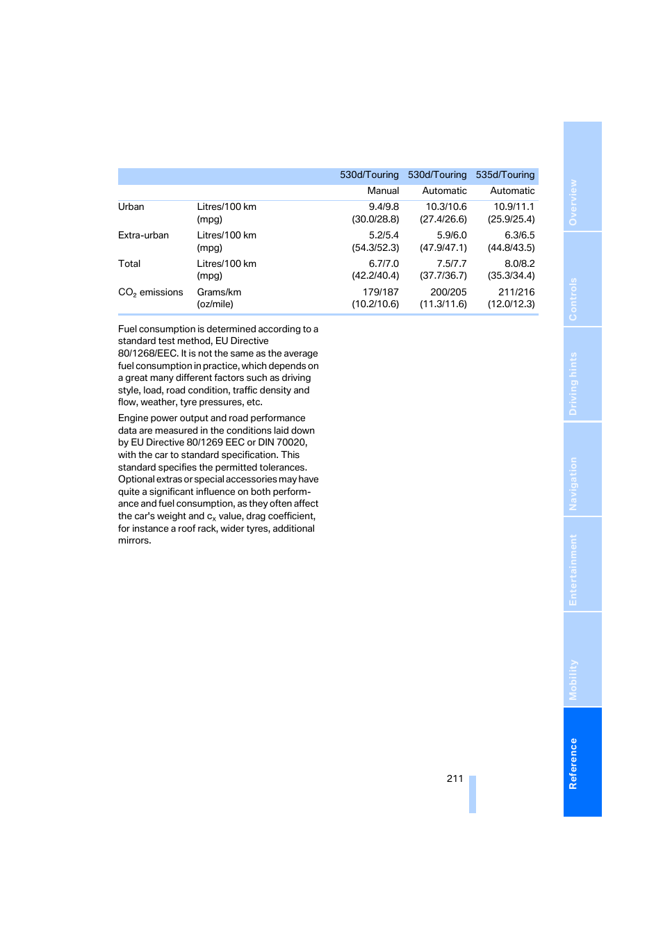 BMW 530XD User Manual | Page 212 / 248