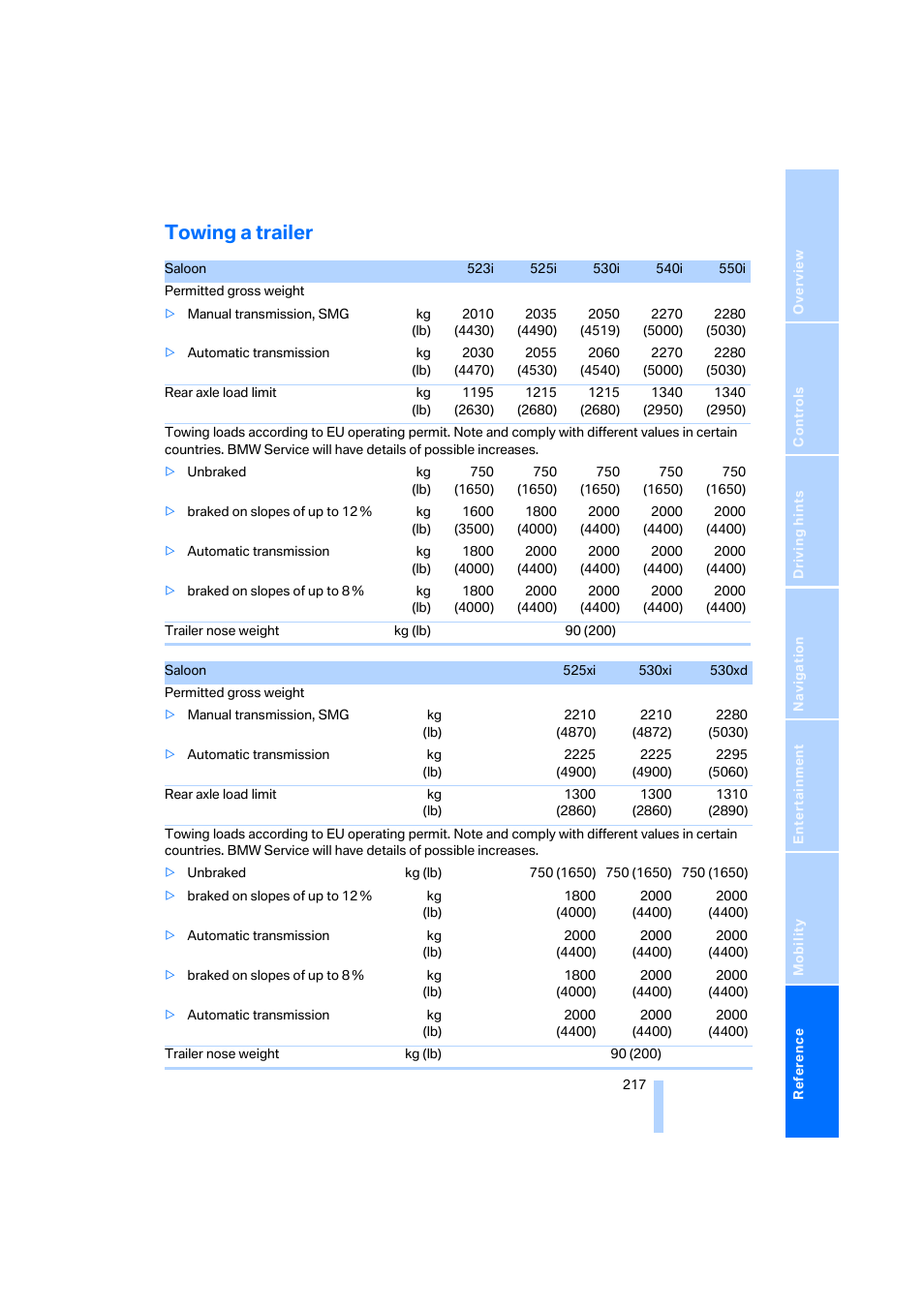 Towing a trailer | BMW 530XD User Manual | Page 218 / 248