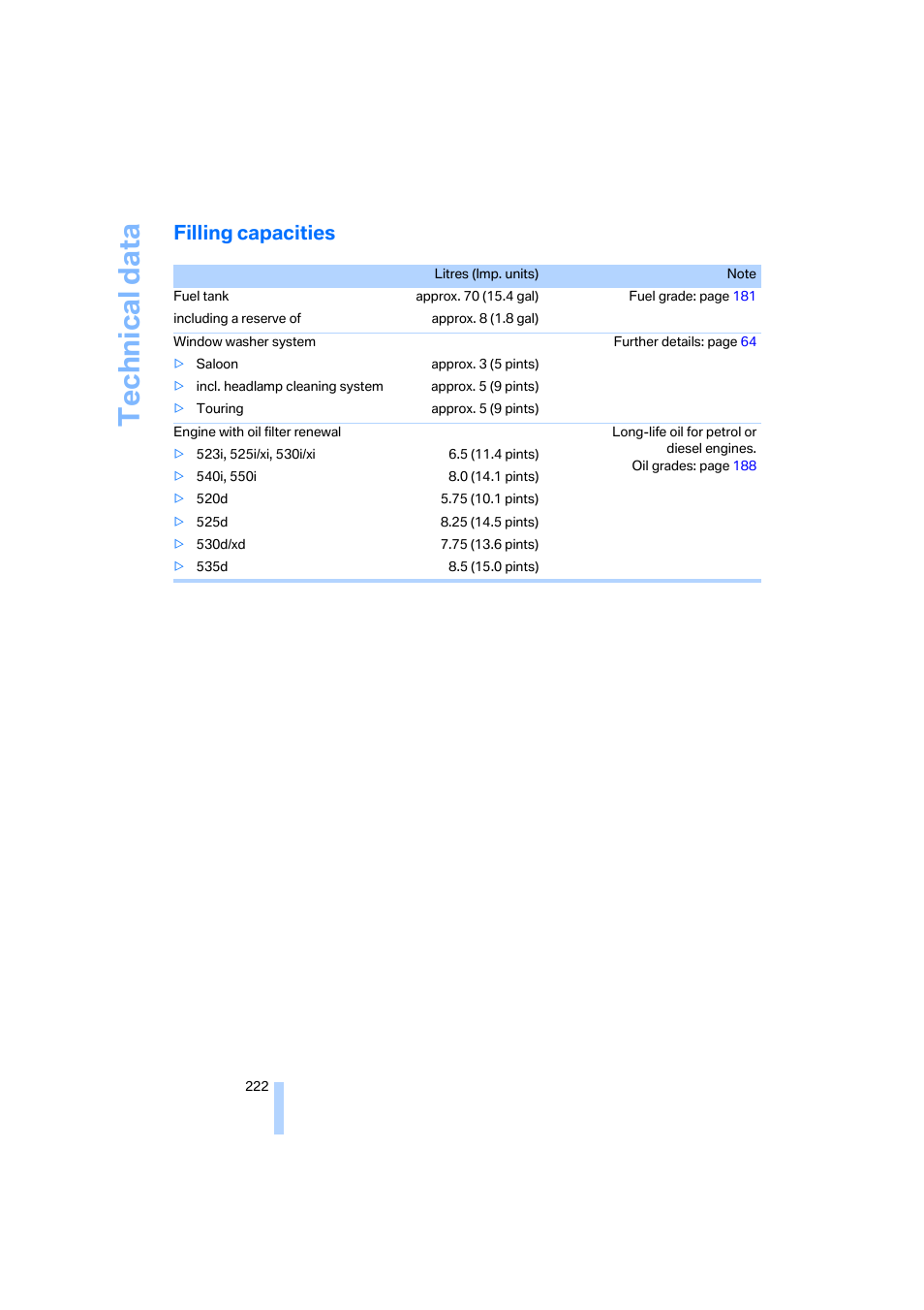 Filling capacities, Technical data | BMW 530XD User Manual | Page 223 / 248