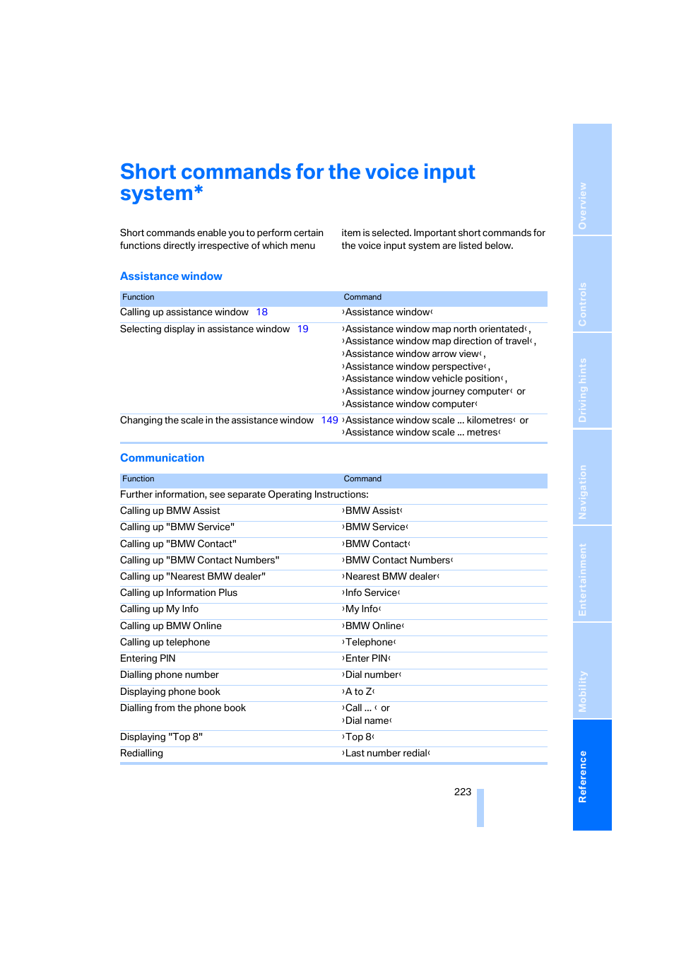 Short commands for the voice input system | BMW 530XD User Manual | Page 224 / 248