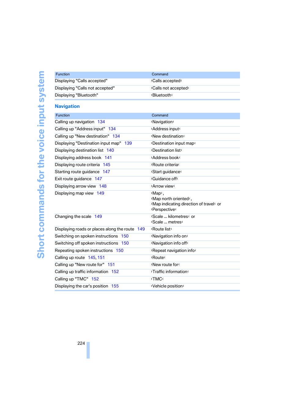 BMW 530XD User Manual | Page 225 / 248