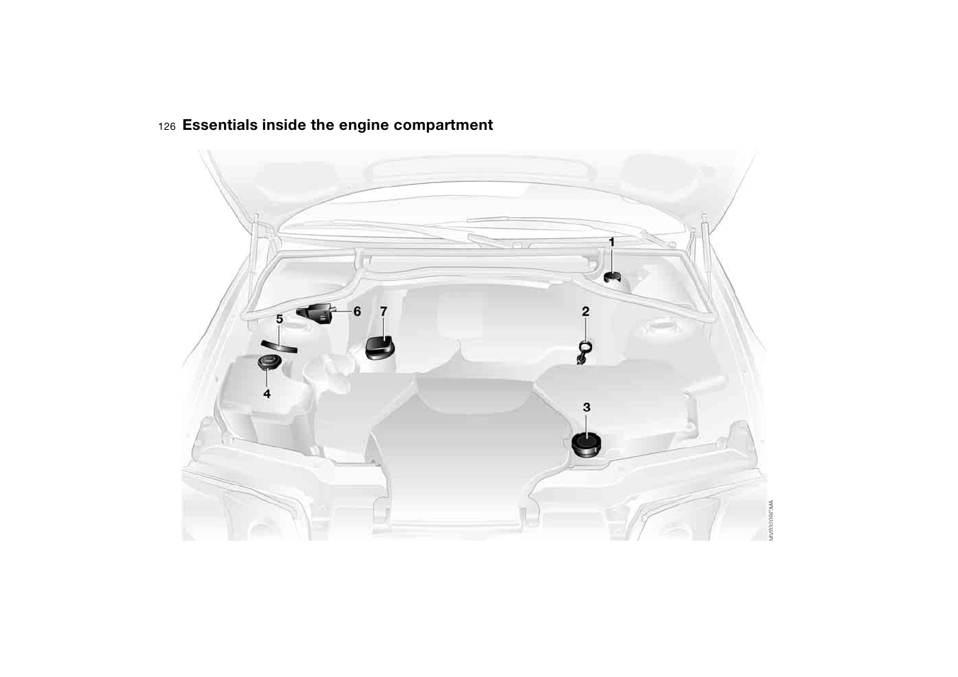 Essentials inside the engine compartment, Essentials inside the engine, Compartment | BMW AG User Manual | Page 126 / 186