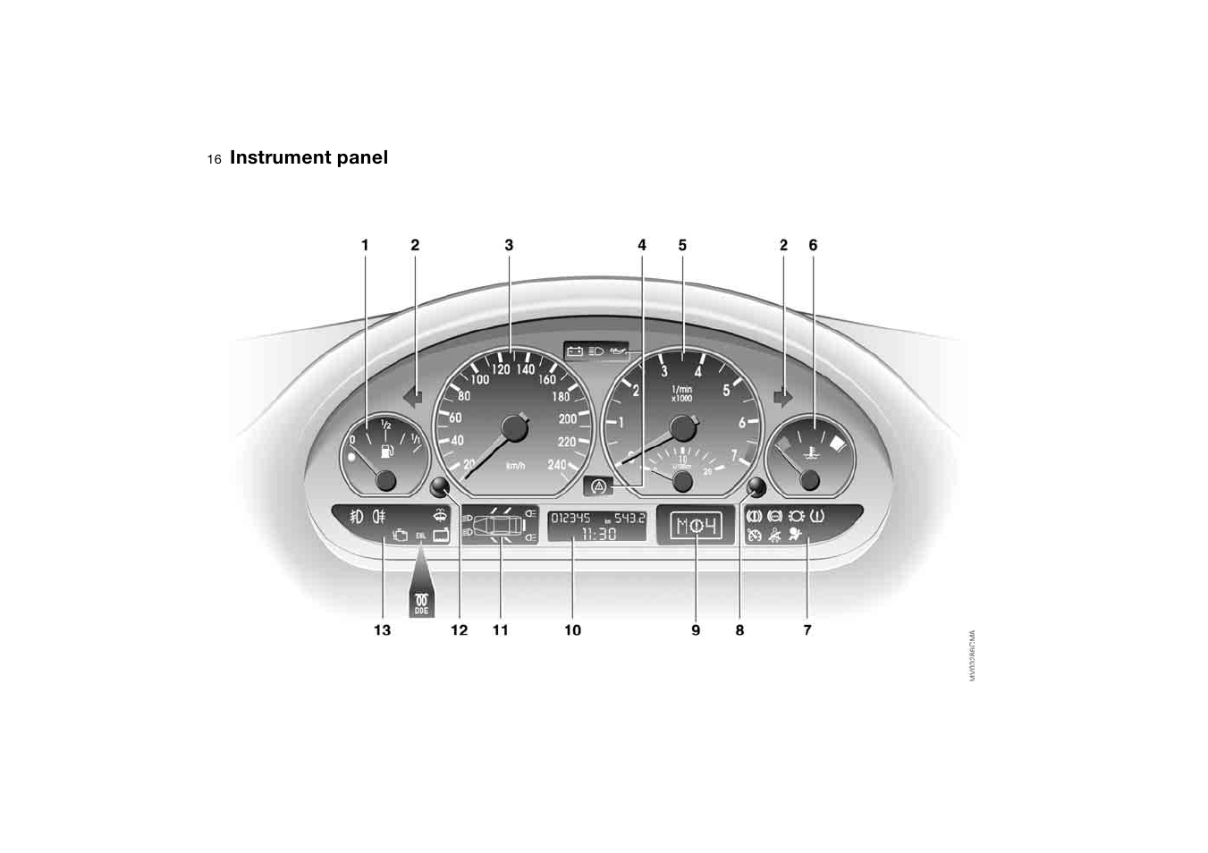 Instrument panel | BMW AG User Manual | Page 16 / 186