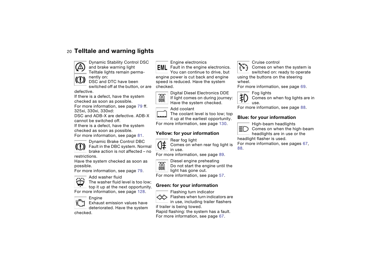 Repeaters, Telltale and warning lights | BMW AG User Manual | Page 20 / 186