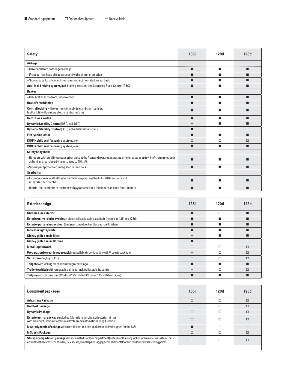 0021.pdf | BMW 135i User Manual | Page 16 / 22