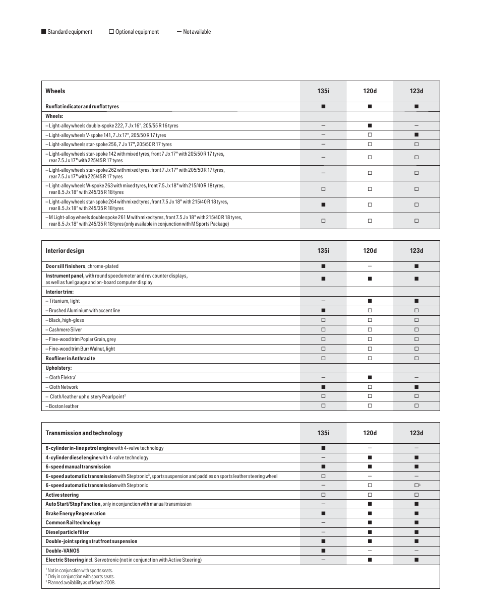 0022.pdf | BMW 135i User Manual | Page 17 / 22