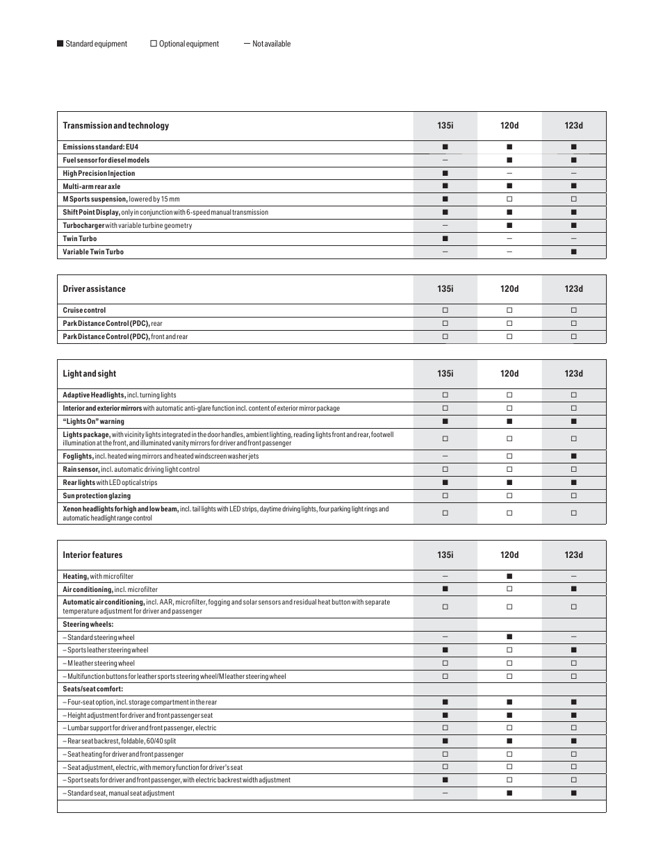 0023.pdf | BMW 135i User Manual | Page 18 / 22