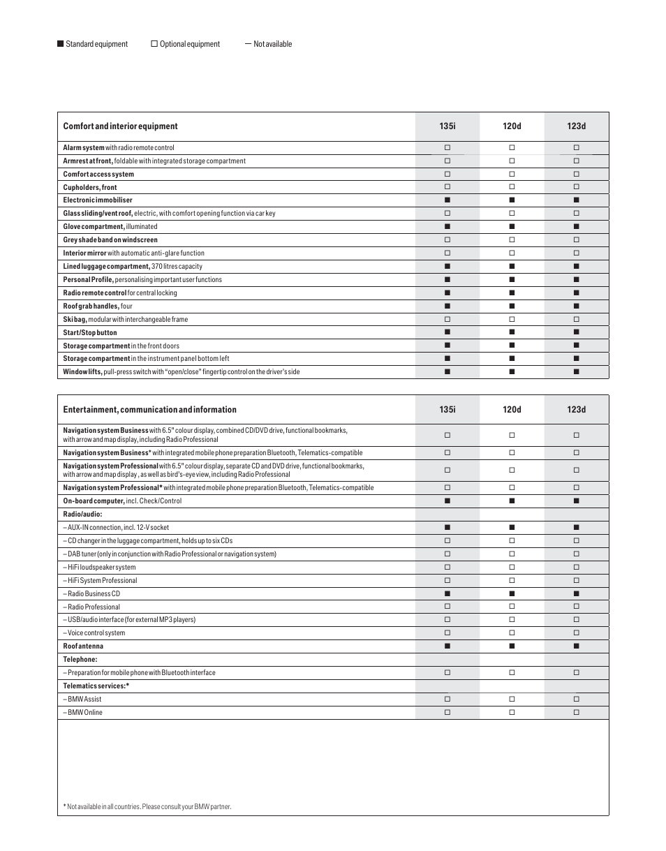 0024.pdf | BMW 135i User Manual | Page 19 / 22