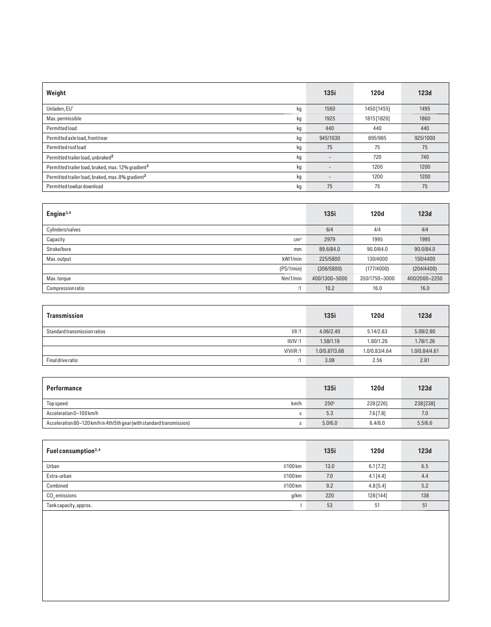 0025.pdf | BMW 135i User Manual | Page 20 / 22