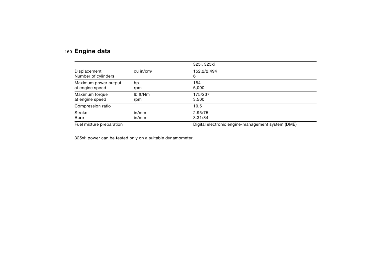 Engine data | BMW 325XI User Manual | Page 160 / 178