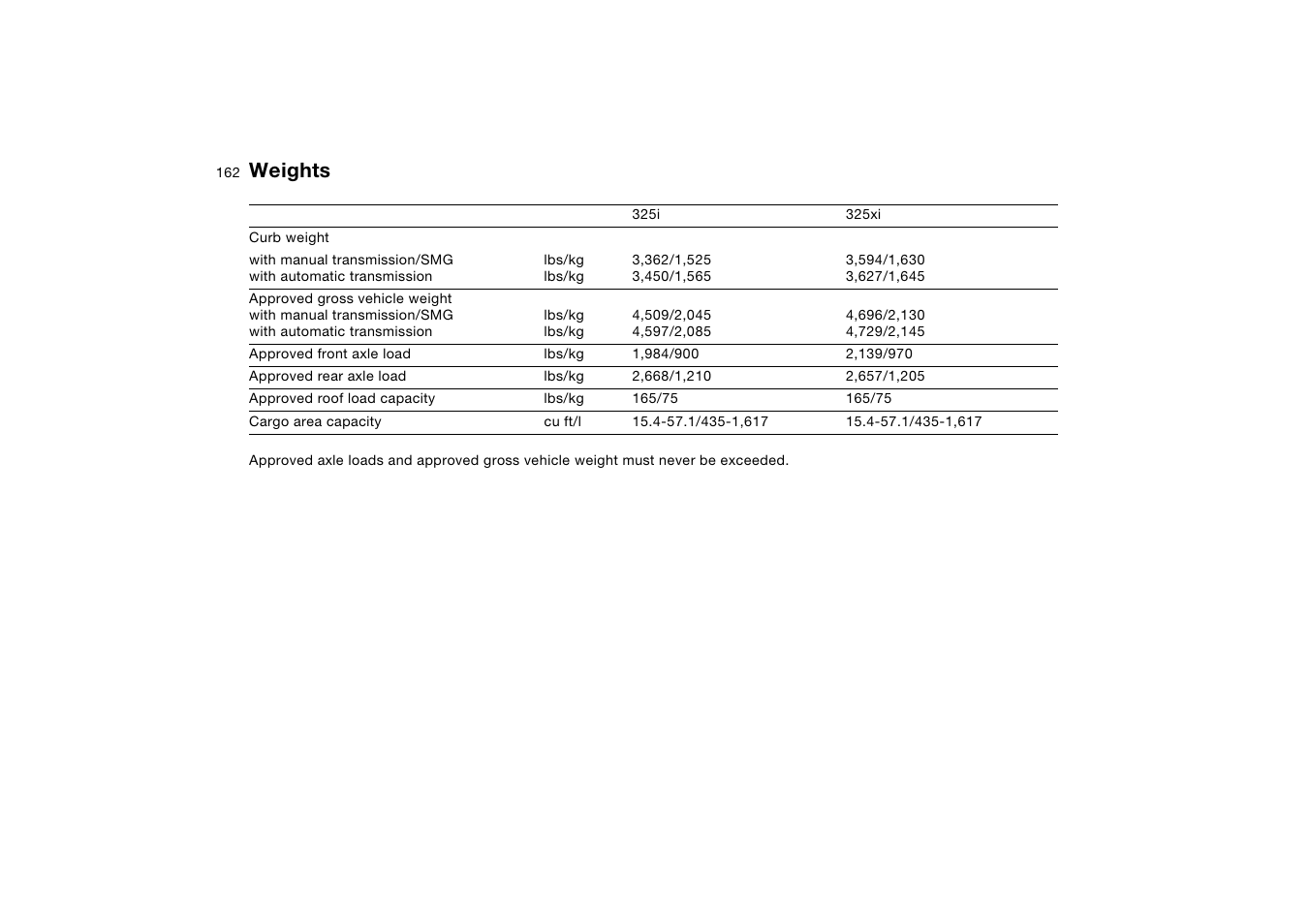 Weights, Otherwise the | BMW 325XI User Manual | Page 162 / 178