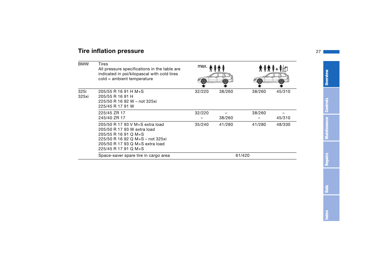 Tire inflation pressure | BMW 325XI User Manual | Page 27 / 178