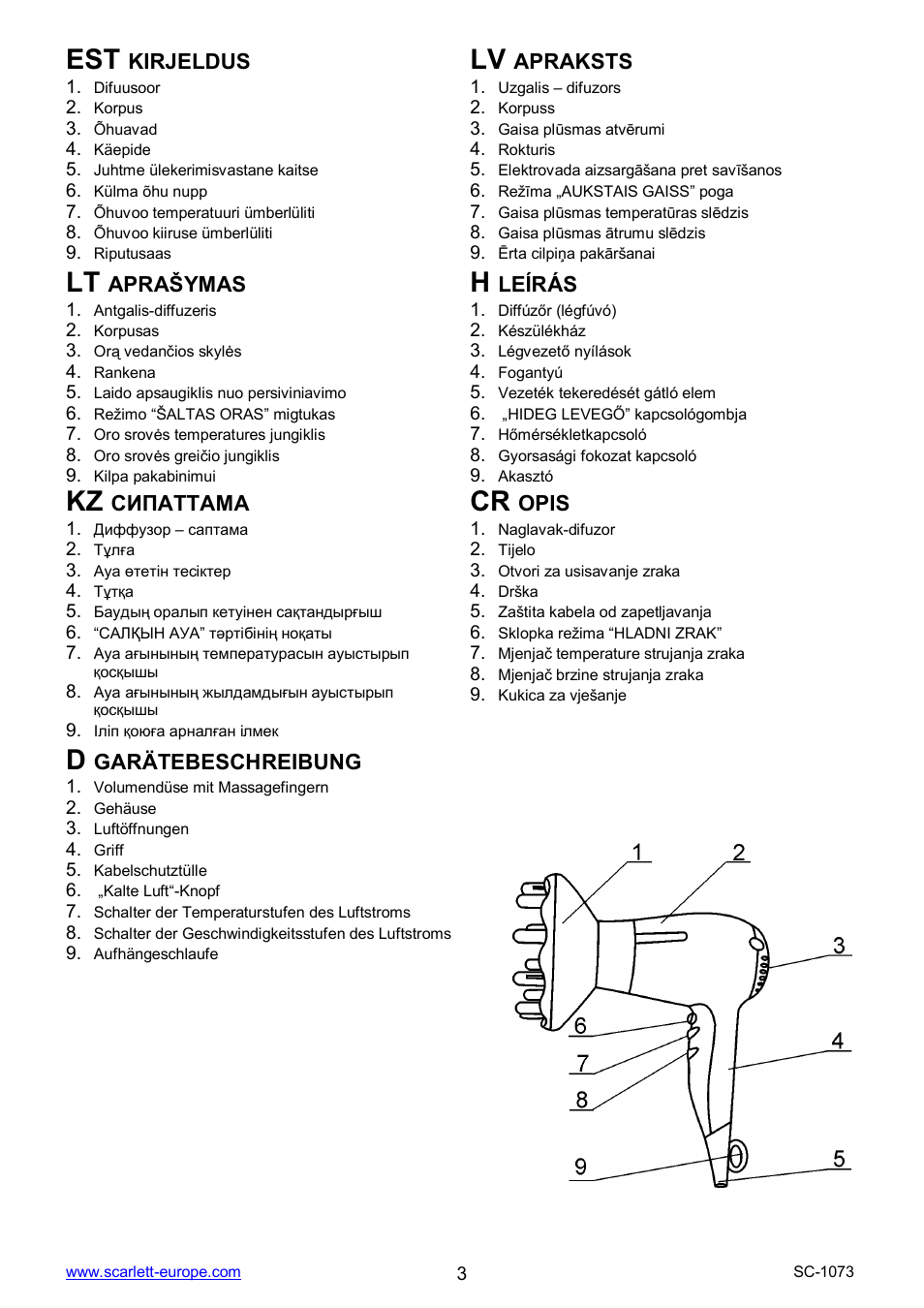 Kz cr, Kirjeldus, Apraksts | Apra ymas, Leírás, Opis, Garätebeschreibung | Scarlett SC-1073 User Manual | Page 3 / 17