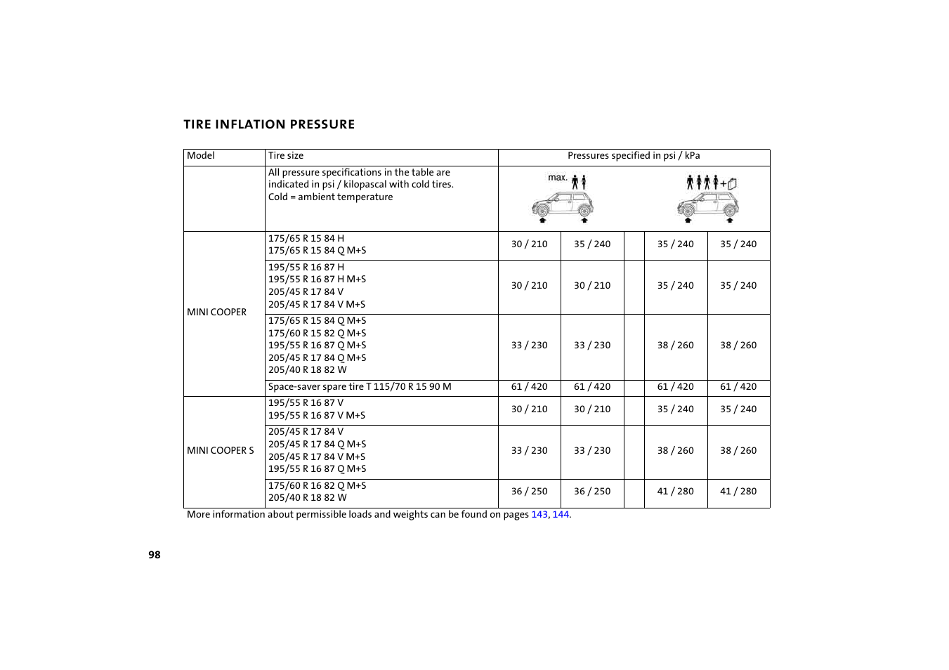 BMW 2004 Mini Convertible Cooper User Manual | Page 100 / 165