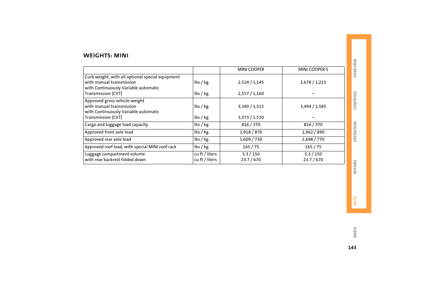 Weights: mini | BMW 2004 Mini Convertible Cooper User Manual | Page 145 / 165