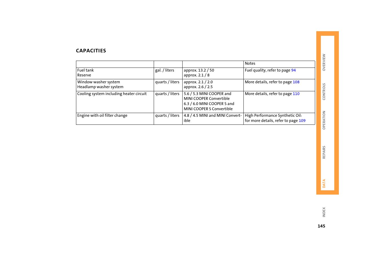 Capacities | BMW 2004 Mini Convertible Cooper User Manual | Page 147 / 165