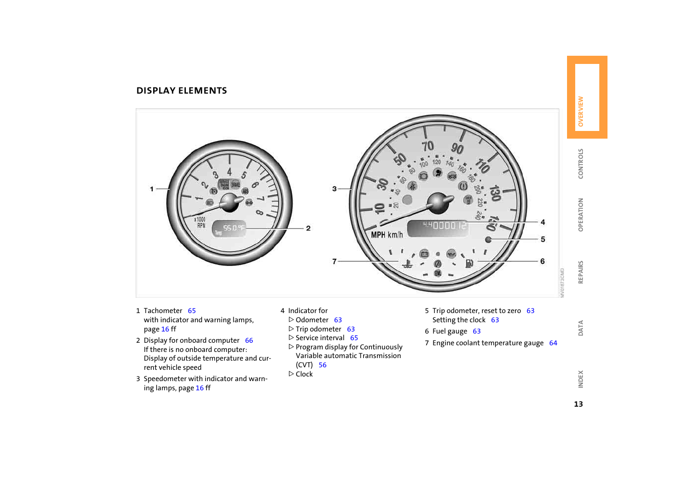 Display elements | BMW 2004 Mini Convertible Cooper User Manual | Page 15 / 165