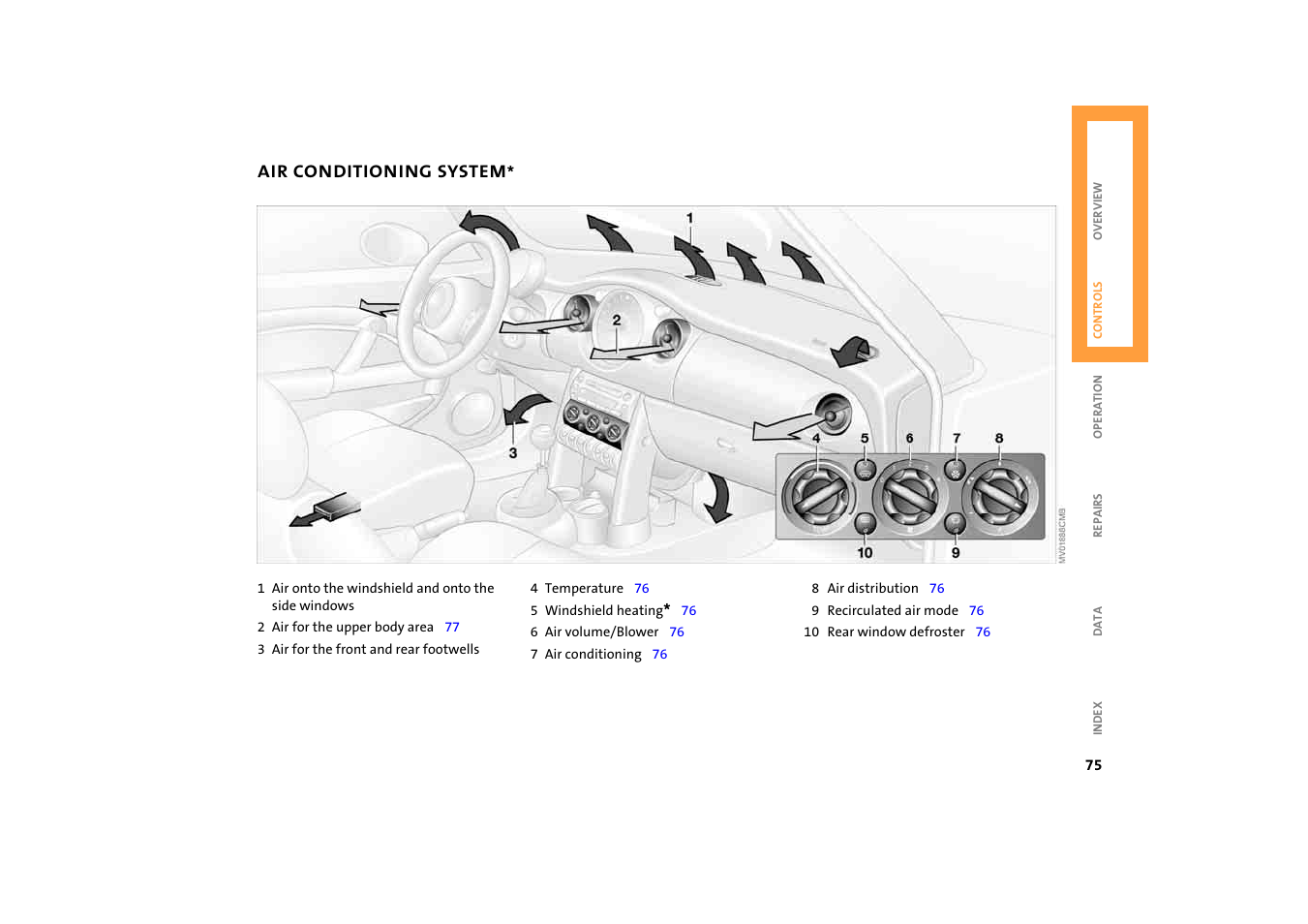 Air conditioning system, Itioning system | BMW 2004 Mini Convertible Cooper User Manual | Page 77 / 165