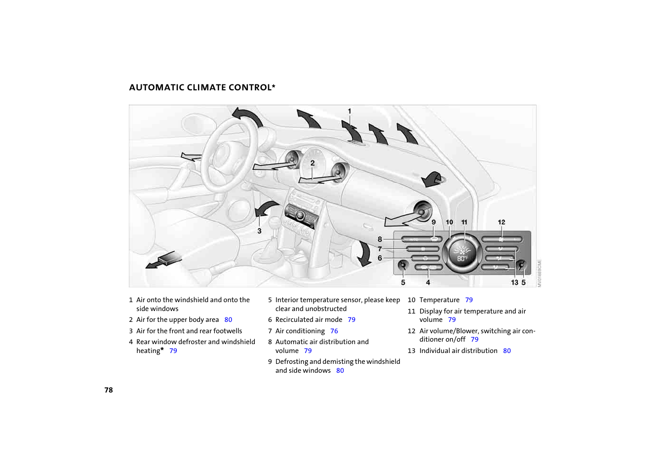 Automatic climate control, Climate control | BMW 2004 Mini Convertible Cooper User Manual | Page 80 / 165