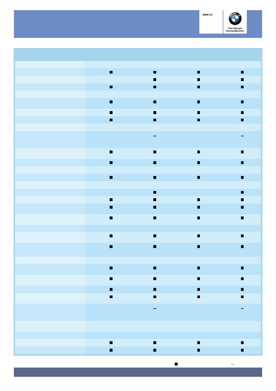 The bmw x5 3.0i, Equipment | BMW X5 User Manual | Page 6 / 11