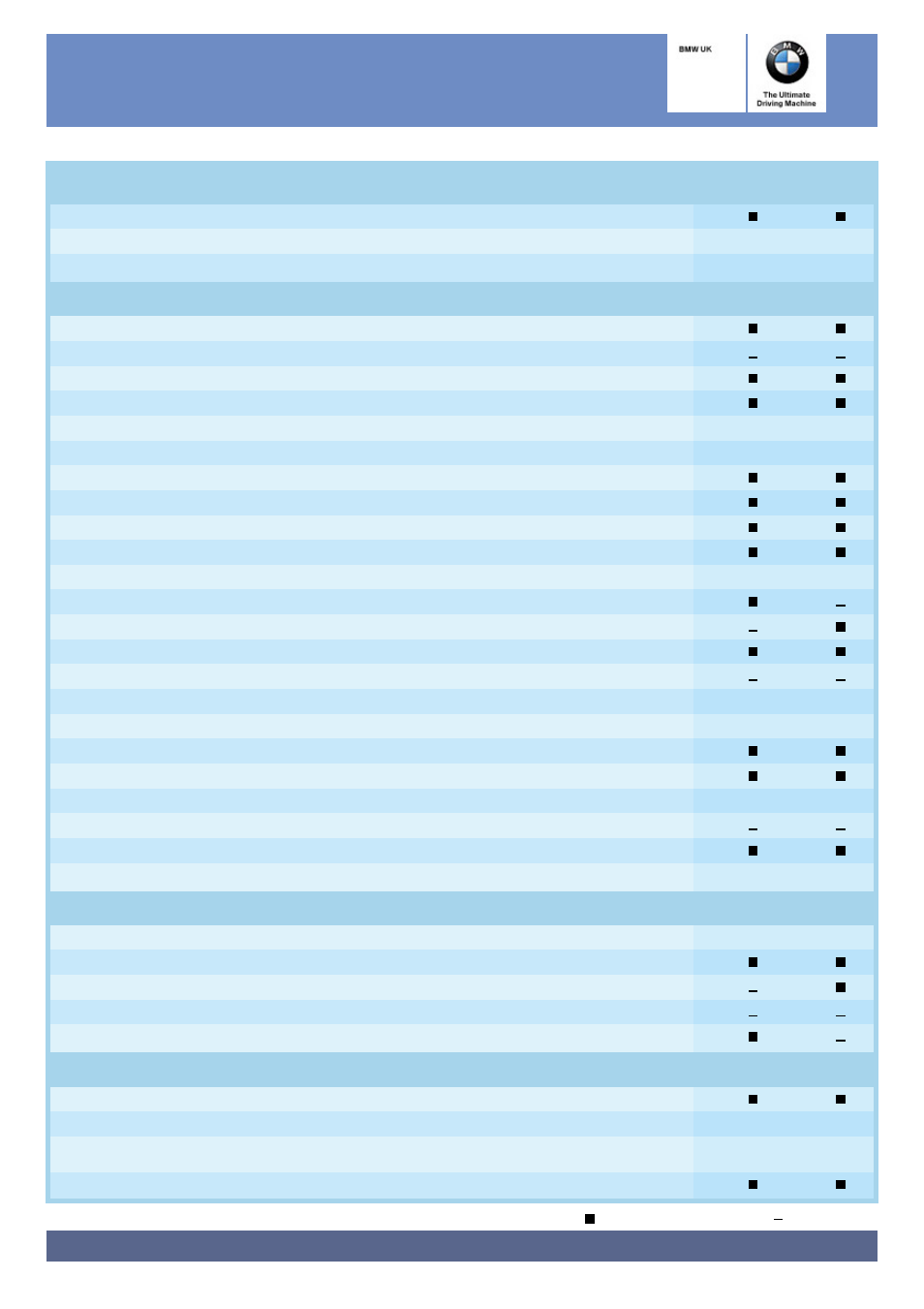 The bmw z4 2.0i roadster, Equipment | BMW Z4 Roadster 2.0i Sport User Manual | Page 5 / 15