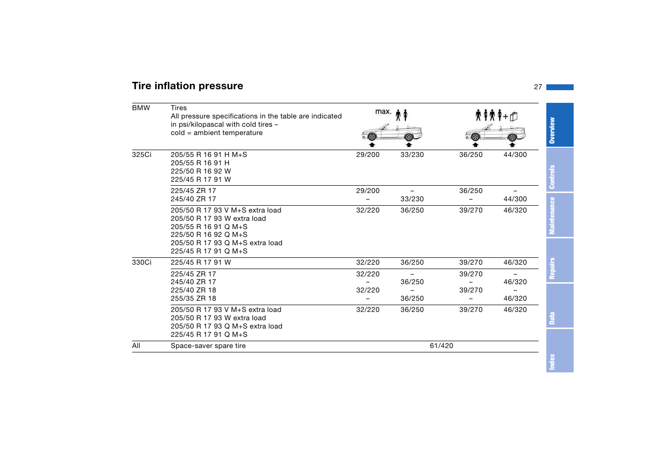 Tire inflation pressure | BMW 330CI User Manual | Page 27 / 186