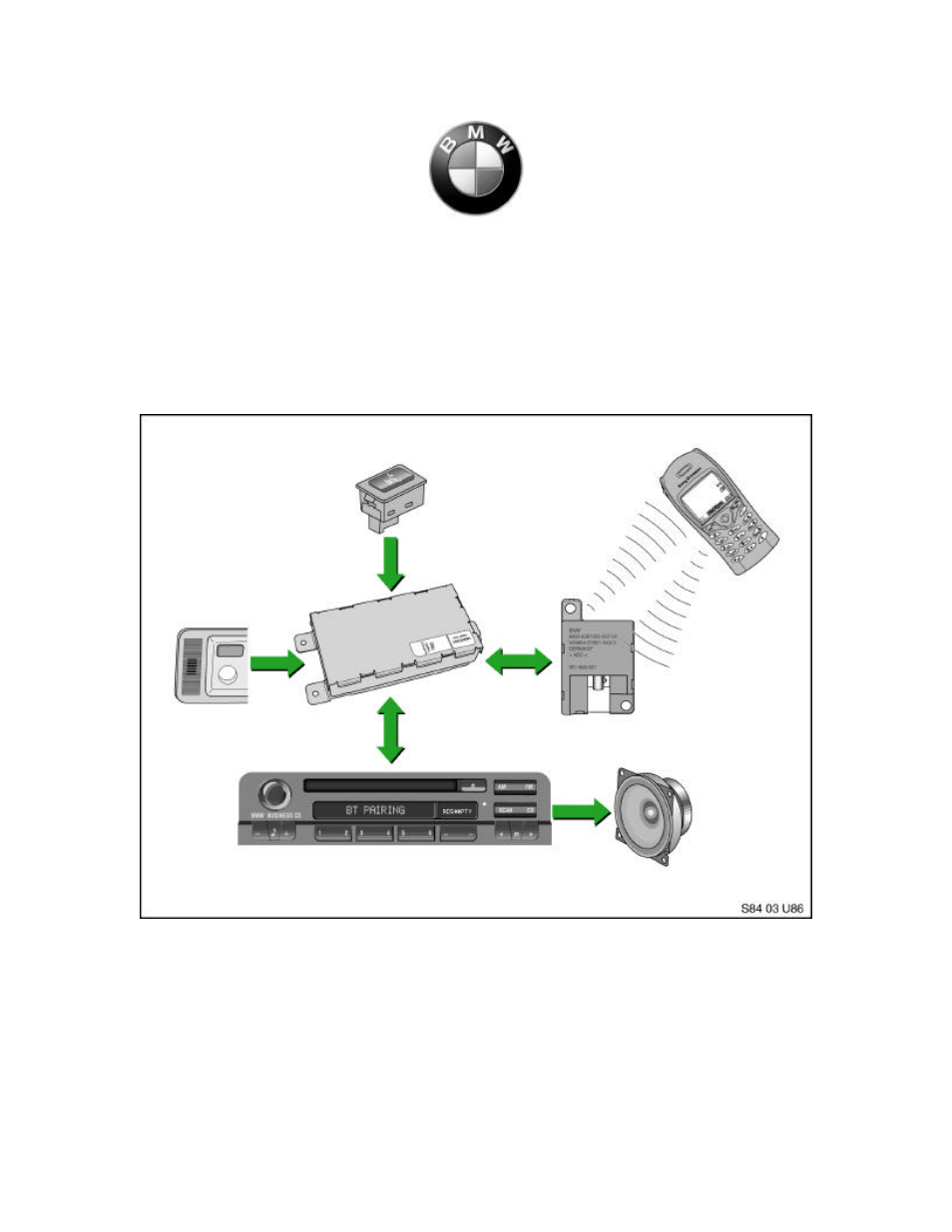 BMW Universal BluetoothHands-Free System (ULF) User Manual | 16 pages