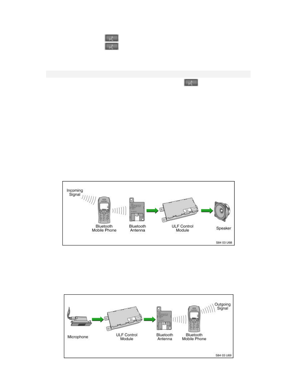 BMW Universal BluetoothHands-Free System (ULF) User Manual | Page 14 / 16