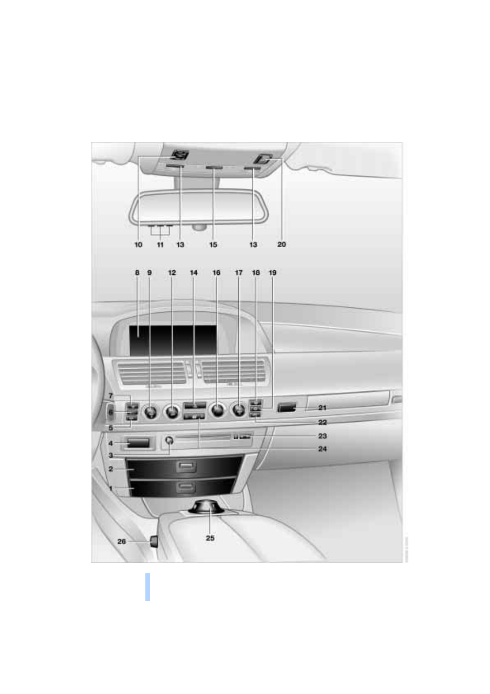 Comfort and convenience – controls and displays, Cockpit | BMW 745I User Manual | Page 18 / 229