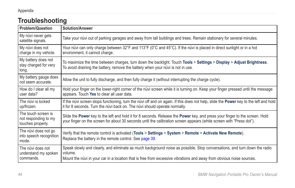 Troubleshooting | BMW Navigation Portable Pro User Manual | Page 50 / 56